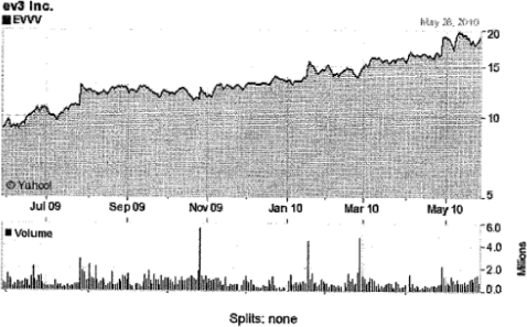 (LINE GRAPH)